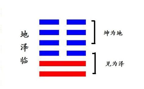 地澤臨命卦|臨卦（地澤臨）易經第十九卦（坤上兌下）詳細解說